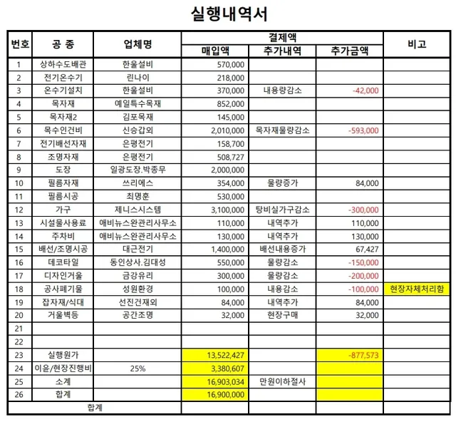 경기도 김포시 구래동 16평