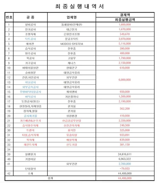 경기도 고양시 덕양구 도내동, 도래울