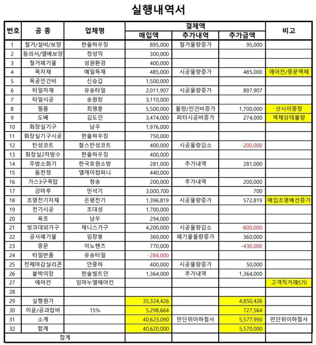 고양시 리모델링