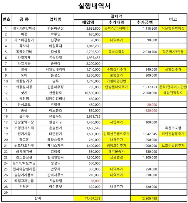 경기도 용인시 처인구 포곡읍 32평