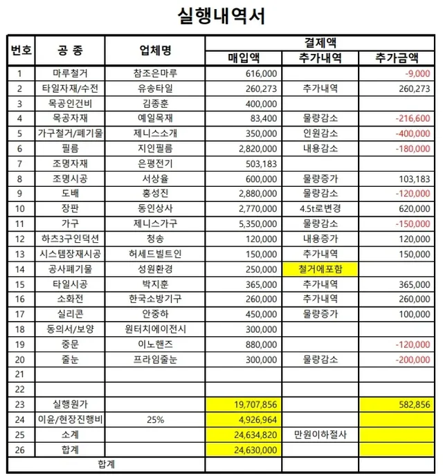 경기도 고양시 덕양구 도내동 29평