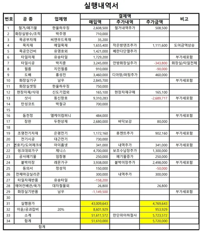 경기도 고양시 일산서구 주엽동 31평