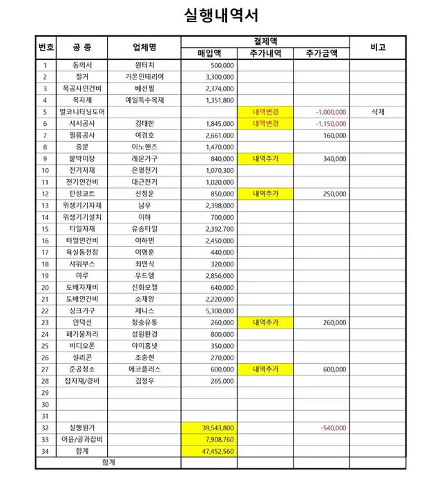 서울 서대문구 홍제동